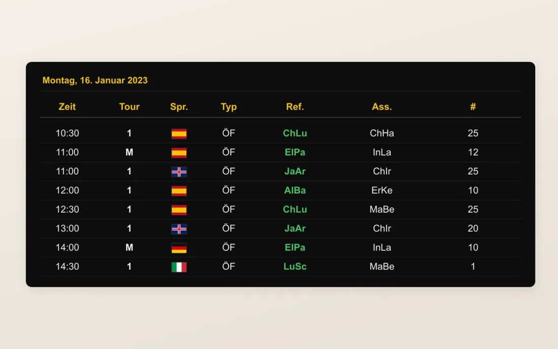 Screenshot of a tour display